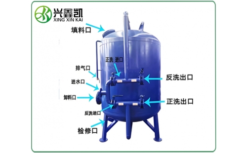 錳砂過濾器的運行參數(shù)一般有哪些？-杭州鑫凱